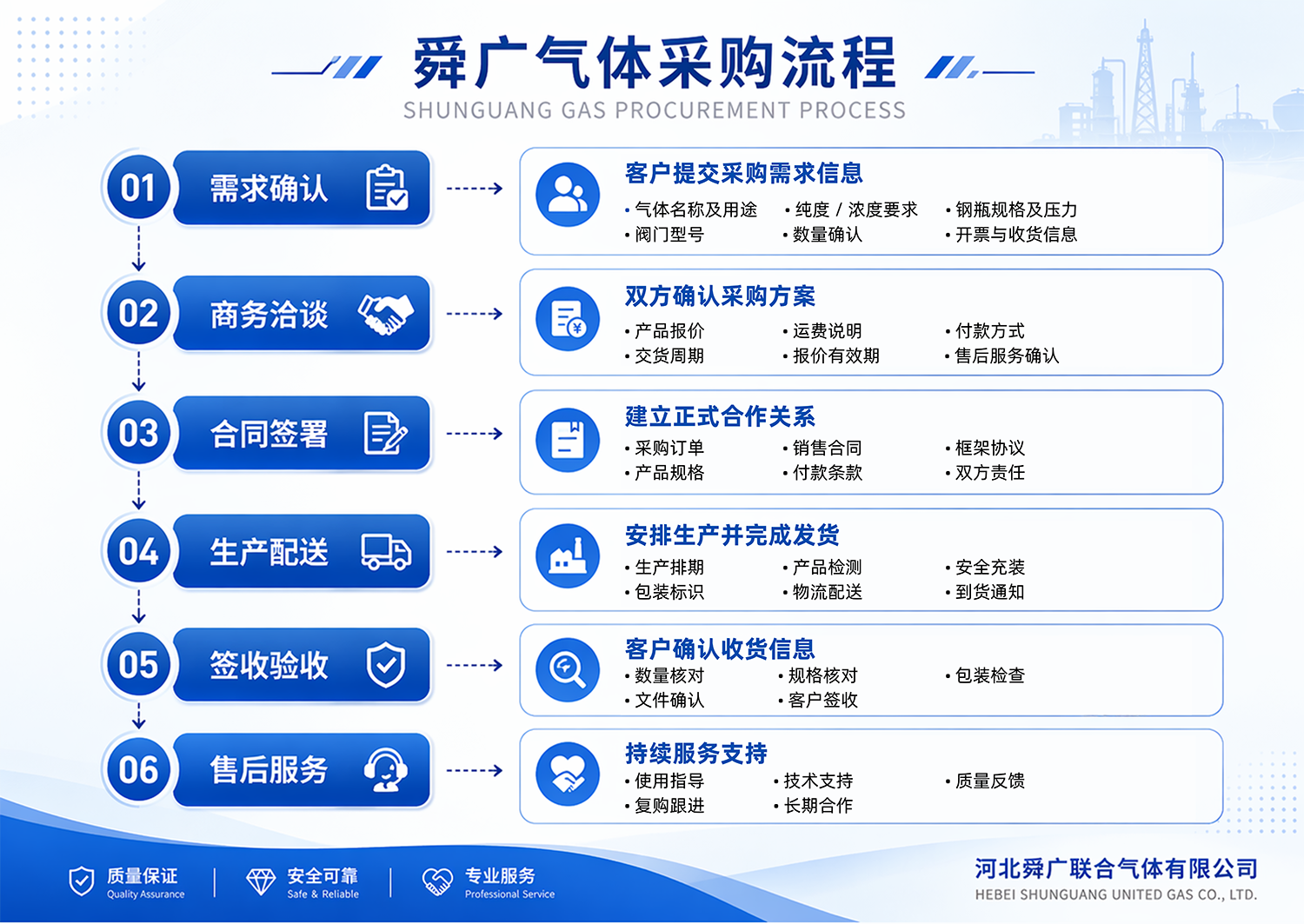 采购手册