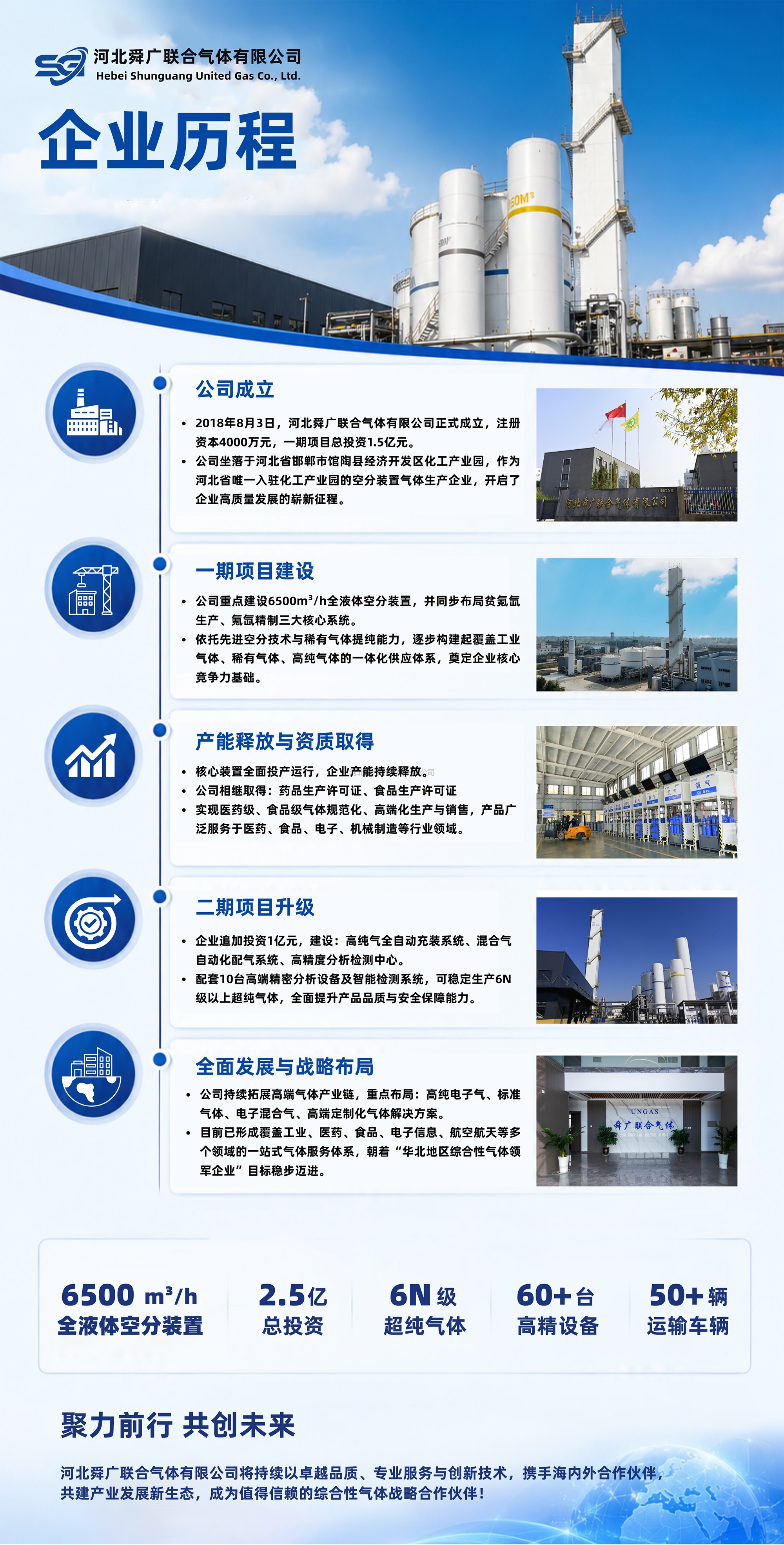 品牌历程